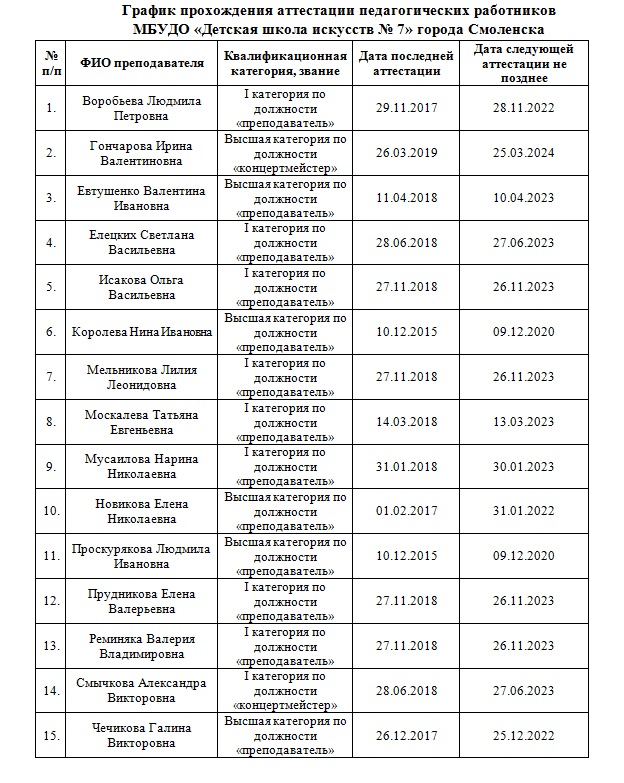 График аттестации 2023 2024